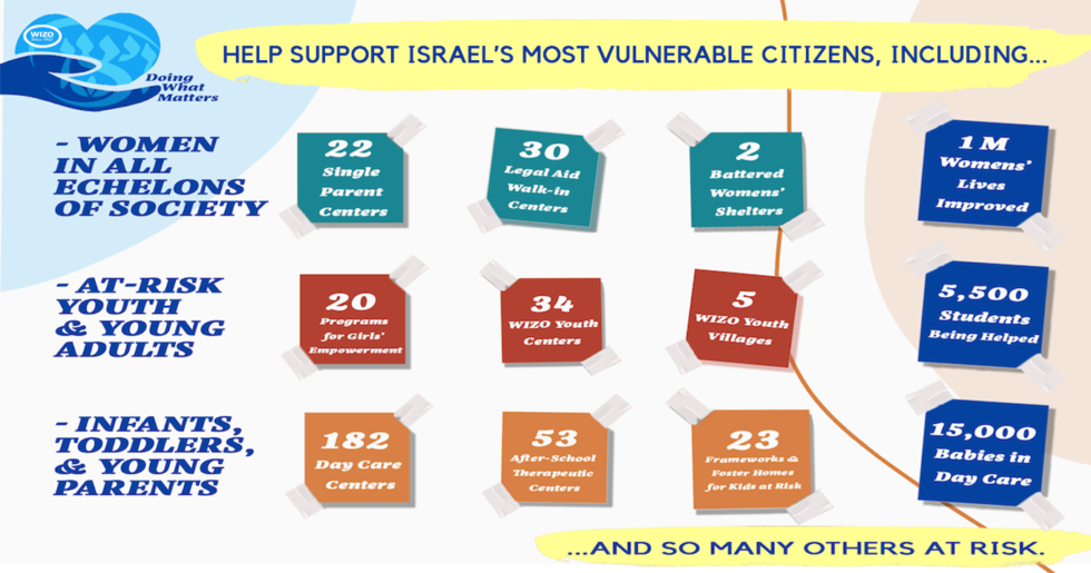 Doing What Matters 2021 — WIZO USA Women’s International Zionist