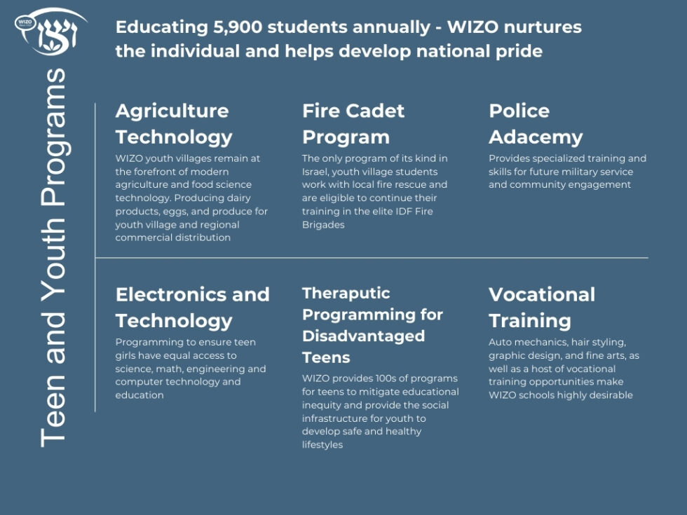 About WIZO — WIZO USA Women’s International Zionist Organization